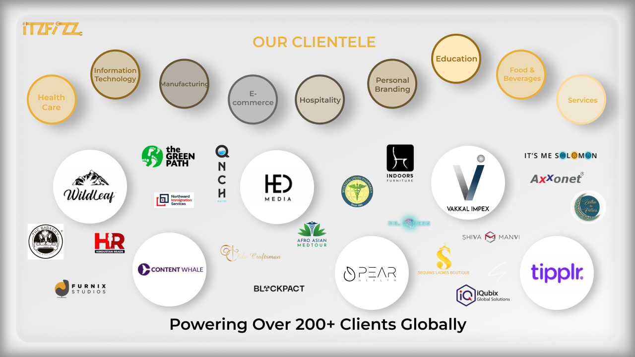 Itzfizz Clientele