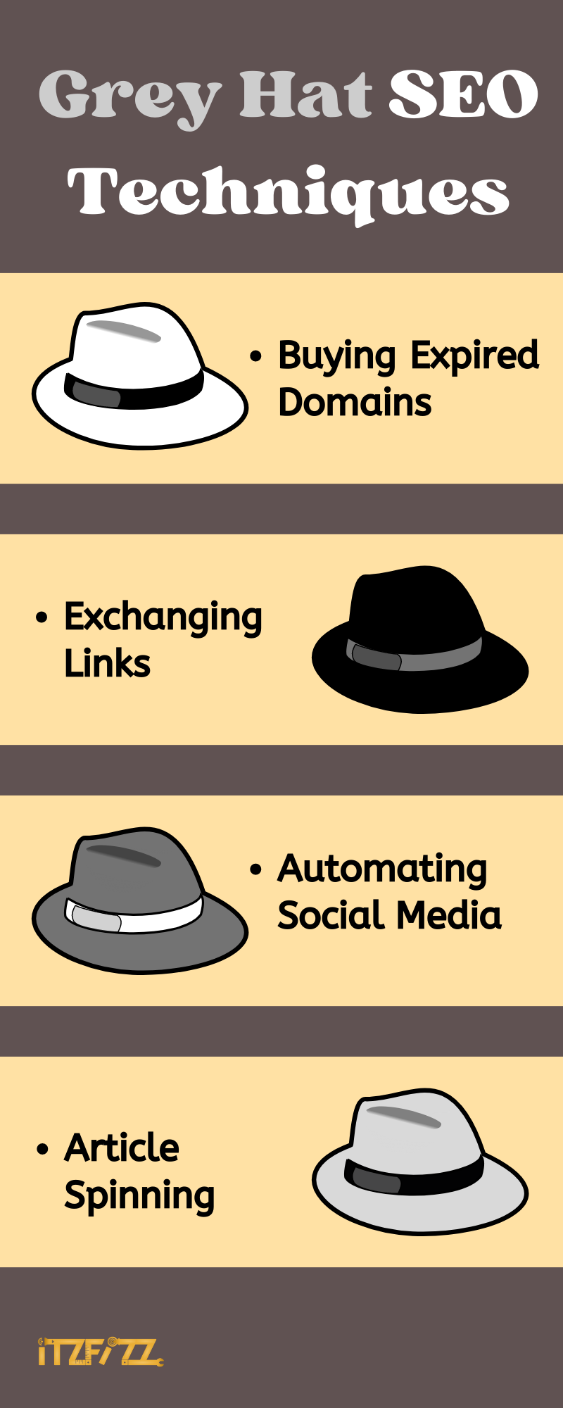 White Hat SEO Vs Black Hat SEO Vs Grey Hat SEO