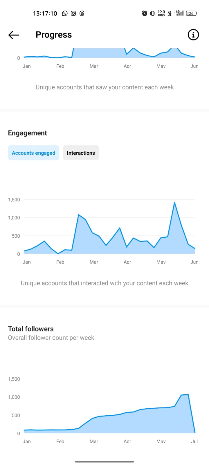Engagement