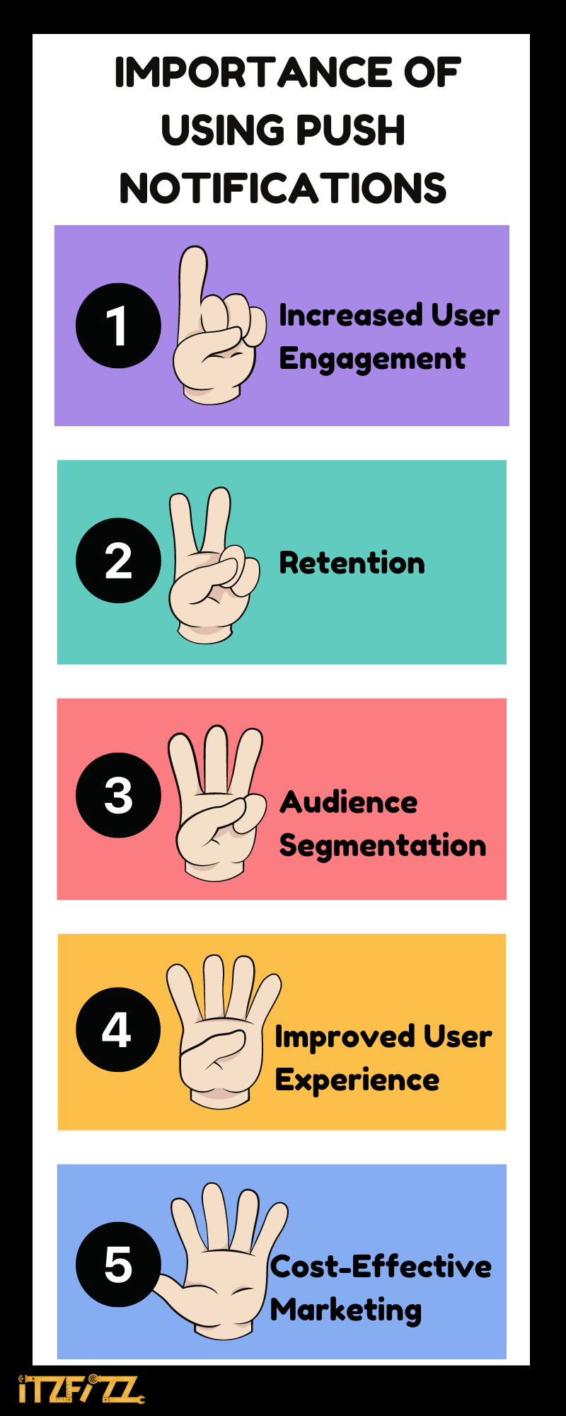 importance of using push notifications