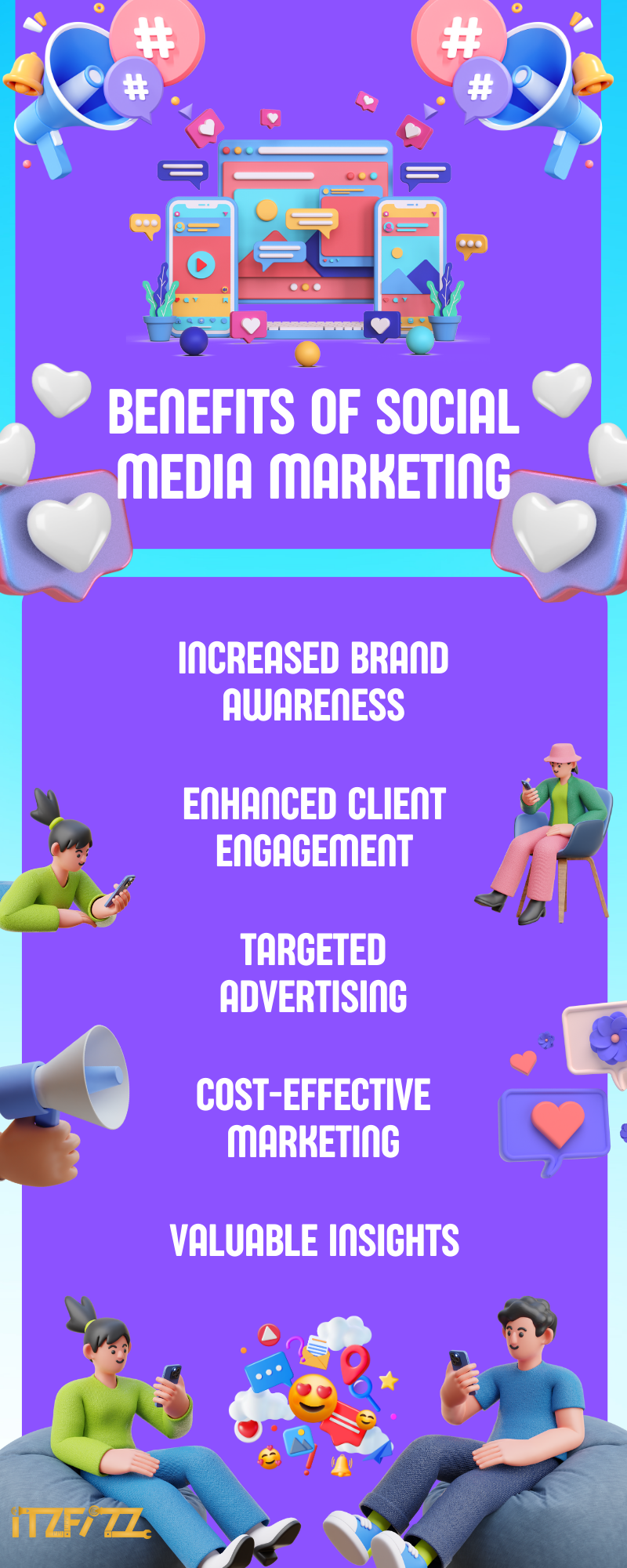 Benefits of Social Media Marketing