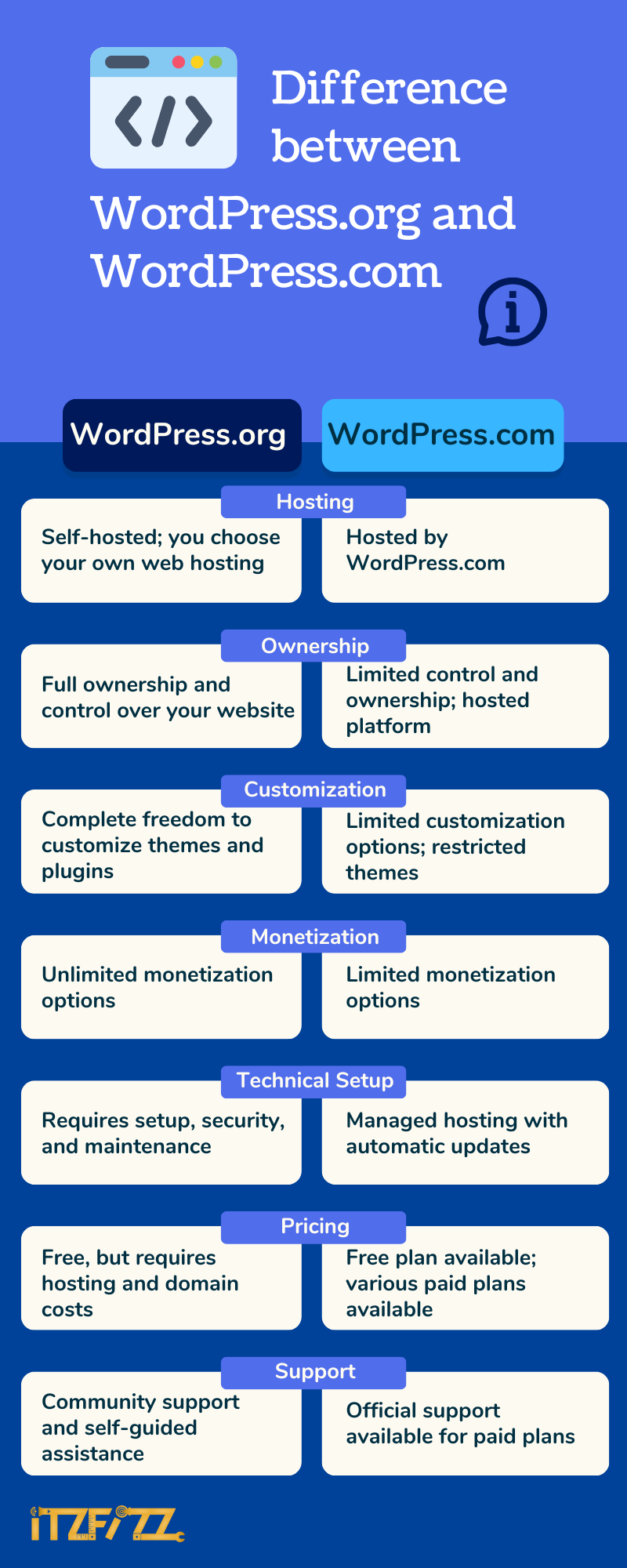 Key Differences