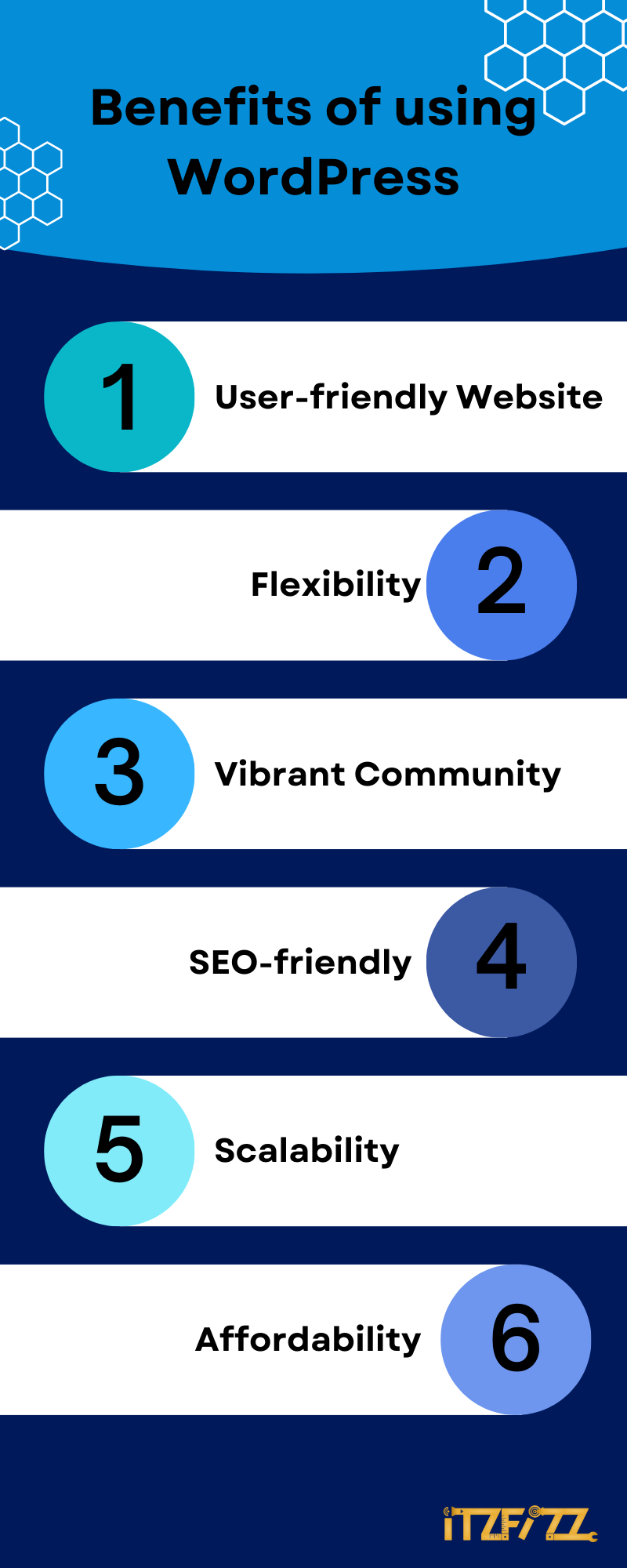 Benefits of using WordPress