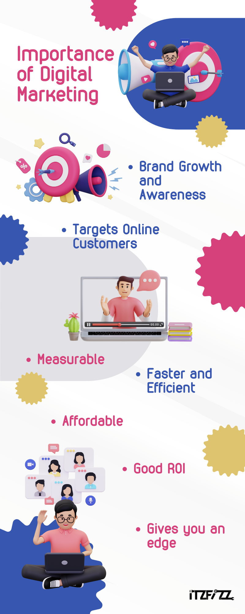 Importancе of Digital Markеting