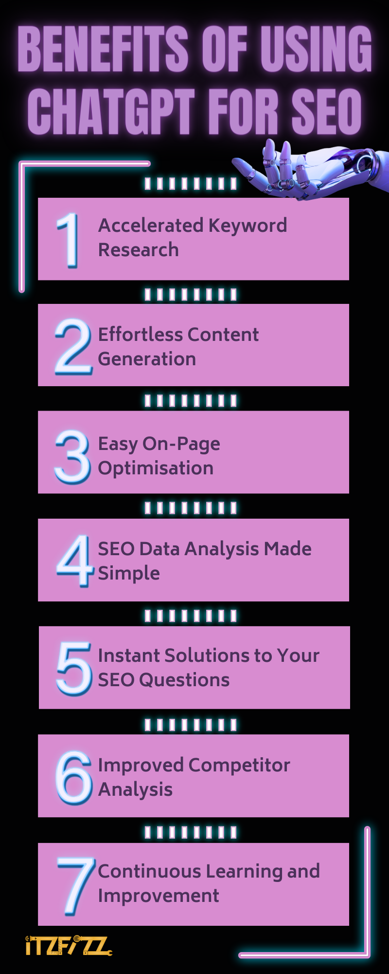Benefits of using Chatgpt for SEO