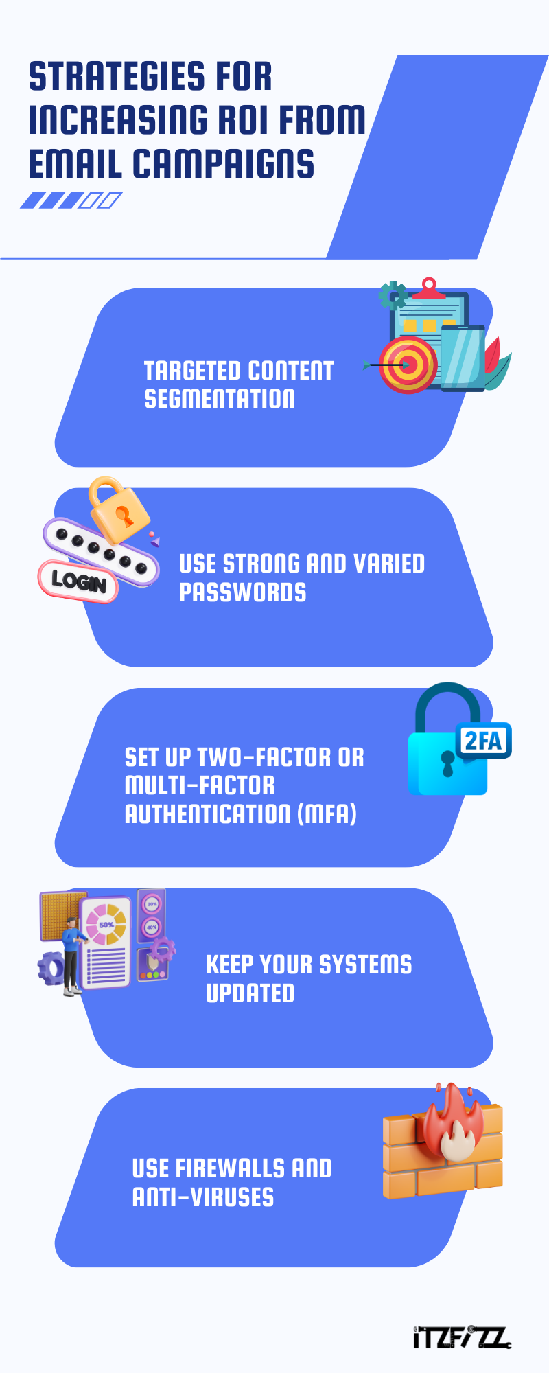 strategies for increasing roi