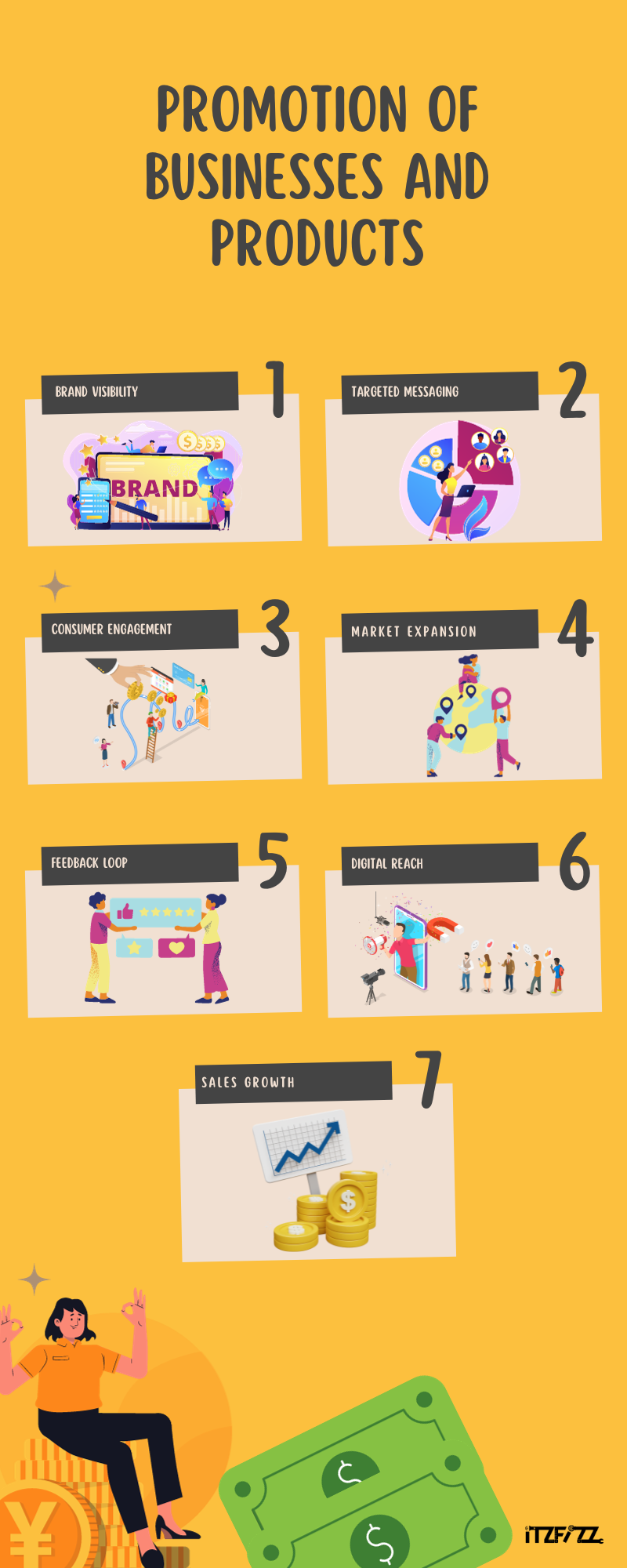 Promotion of businesses and products