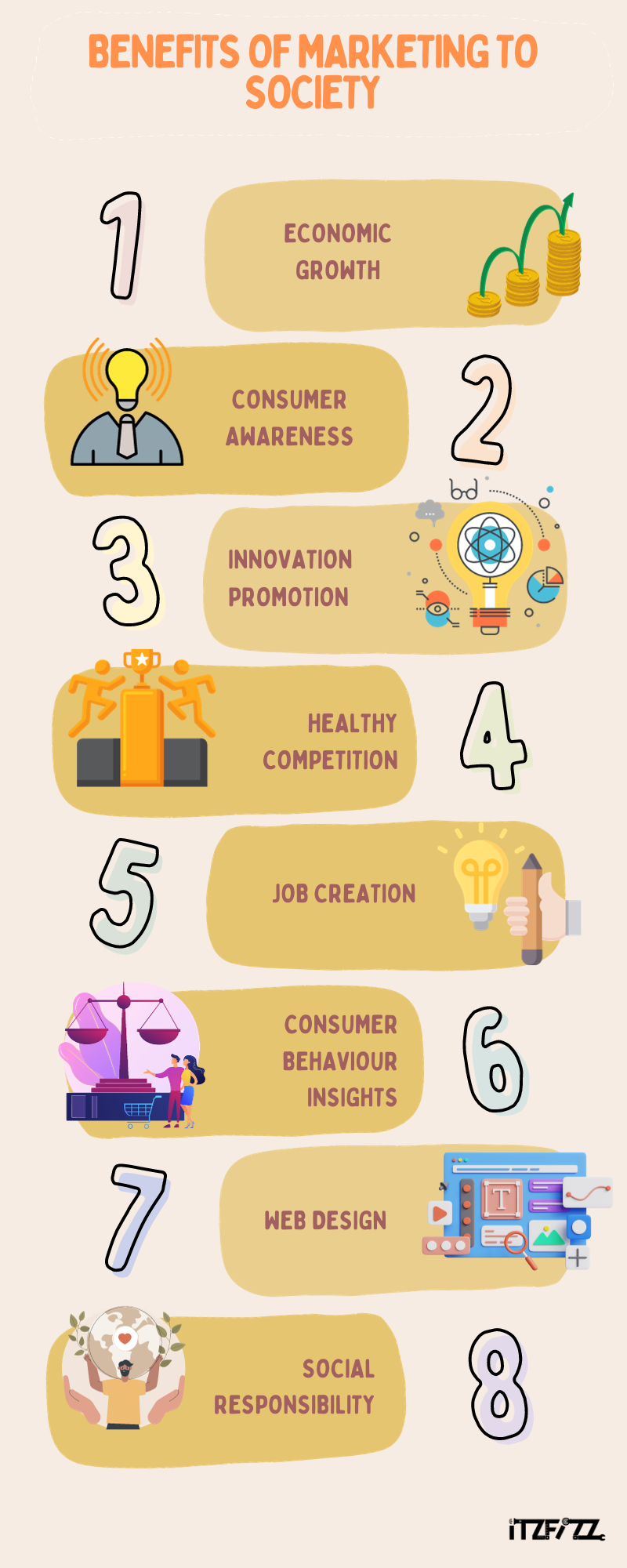 Benefits of Marketing to Society