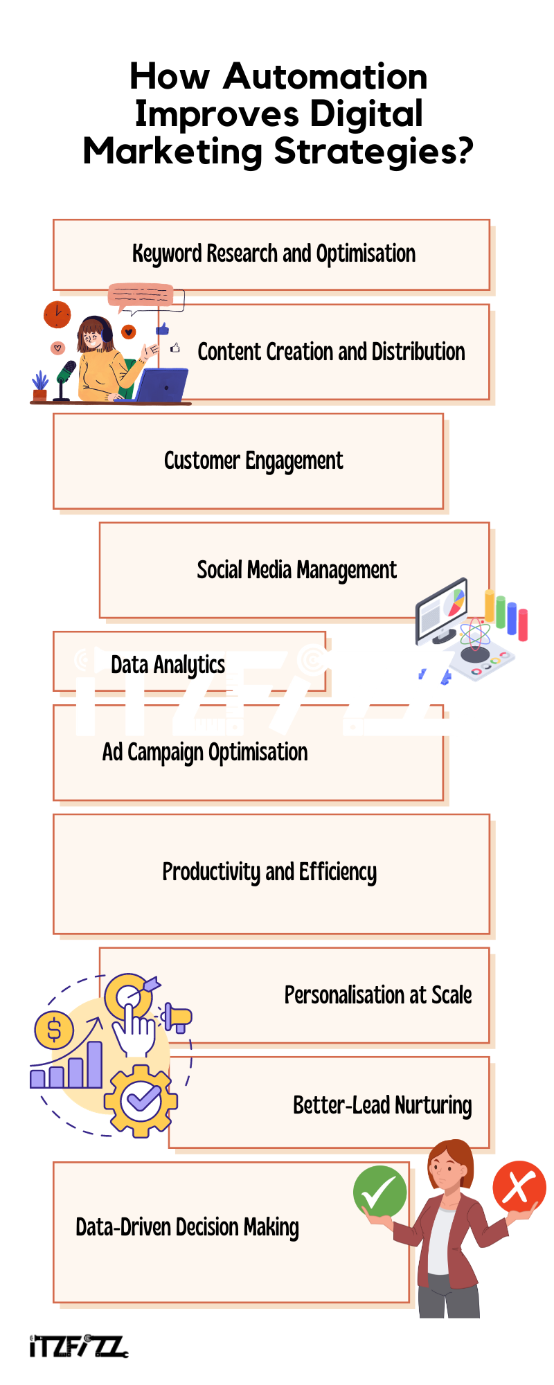 how automation improves digital marketing strategies