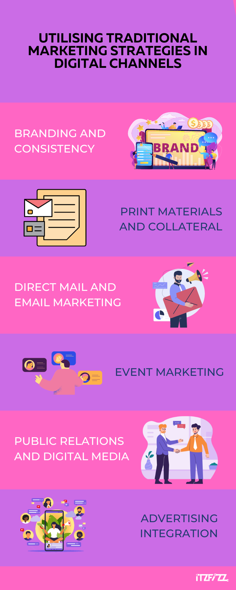 Utilising Traditional Marketing Strategies in Digital Channels
