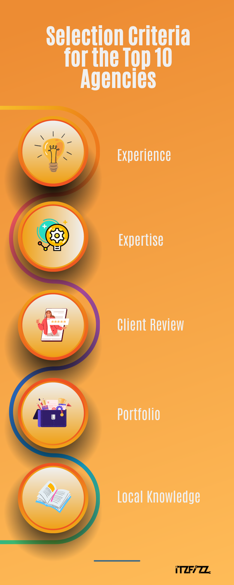 selection criteria