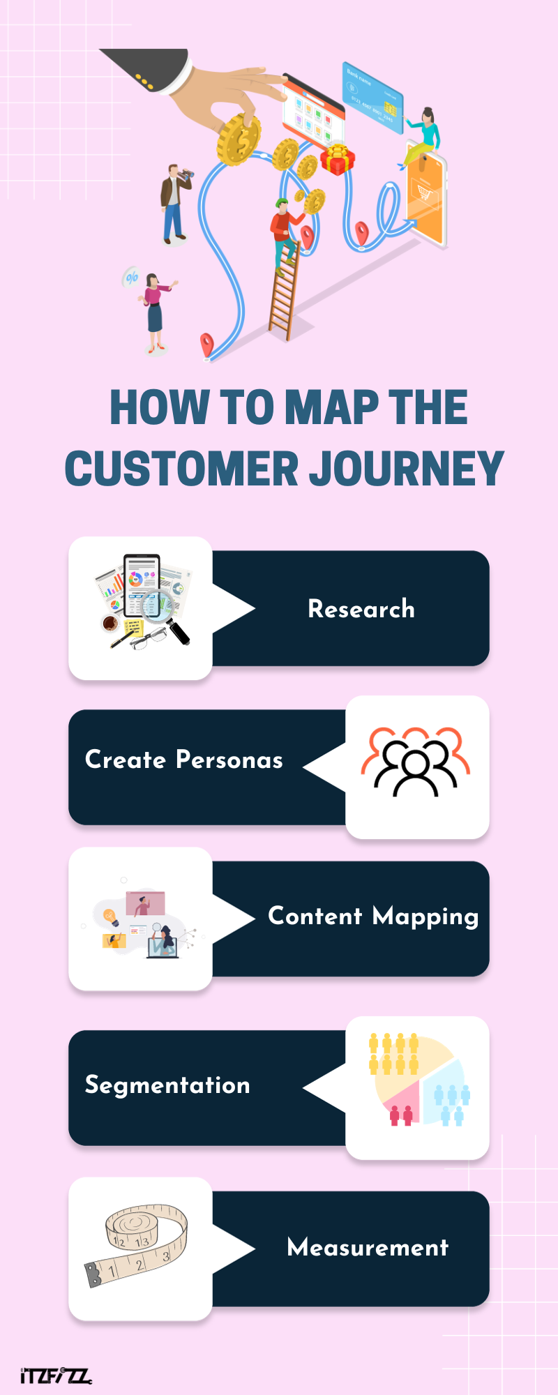 How to Map the Customer Journey