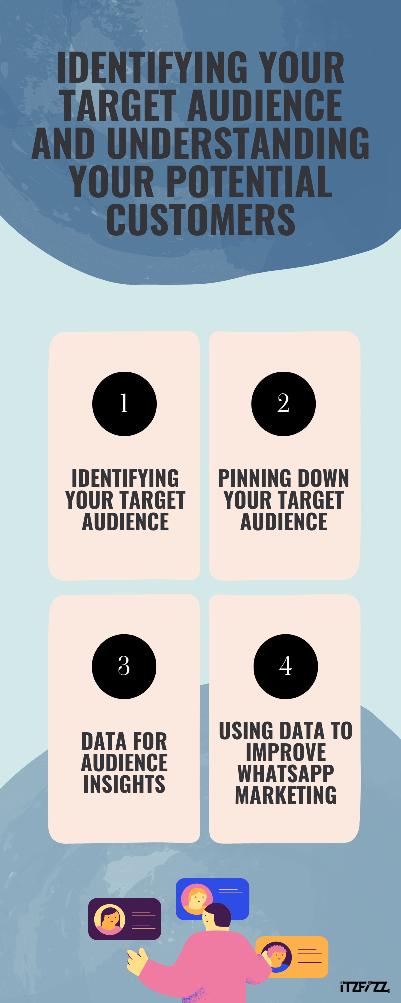 Identifying Your Target Audience and Understanding Your Potential Customers