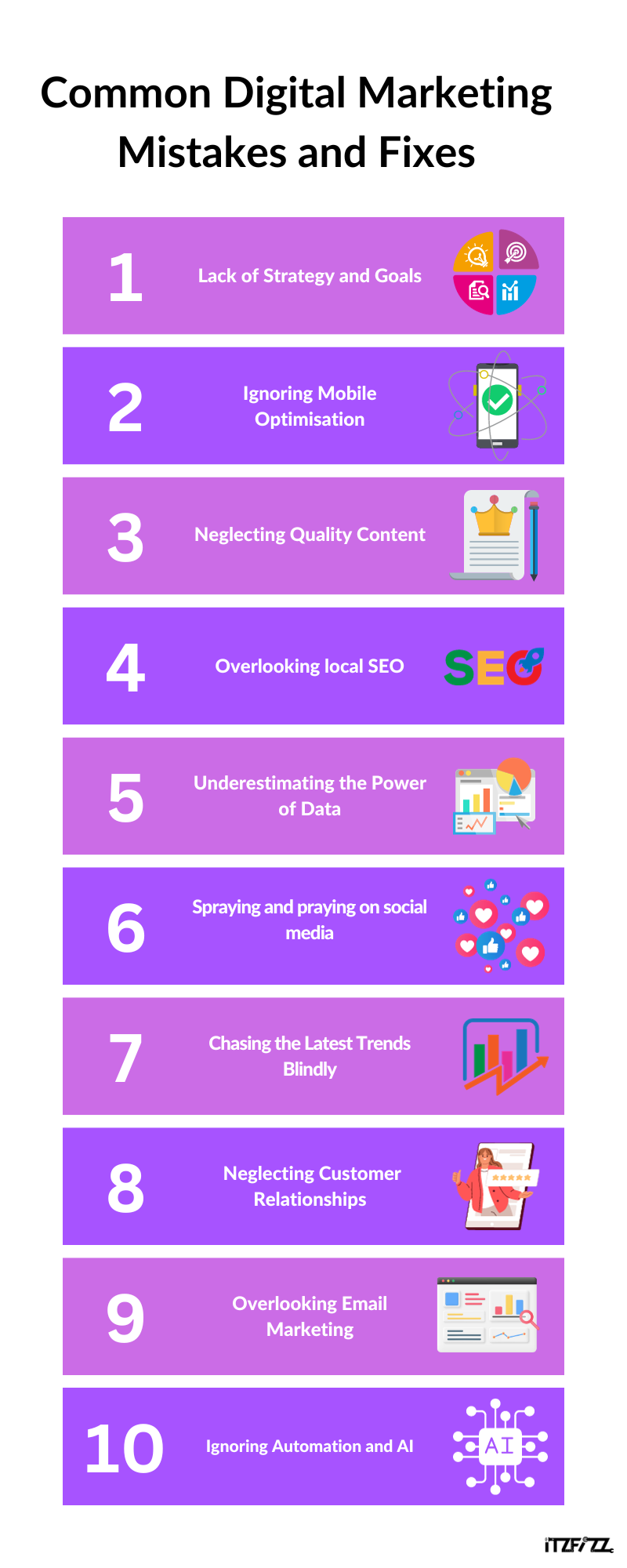Common Digital Marketing Mistakes and Fixes
