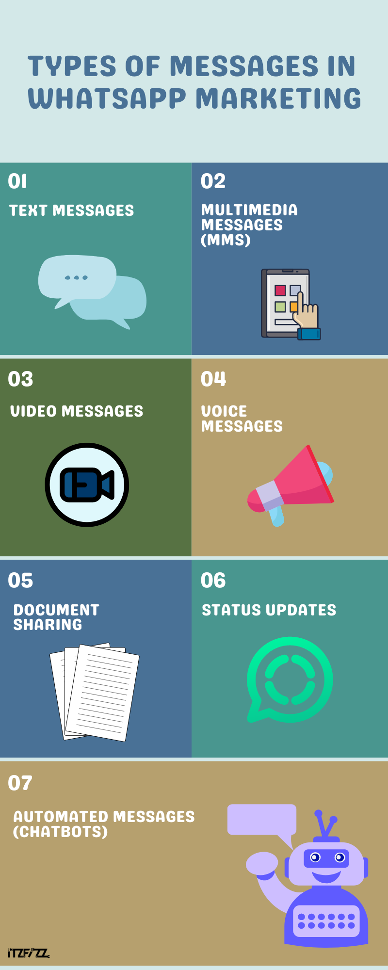 Types of messages in WhatsApp marketing