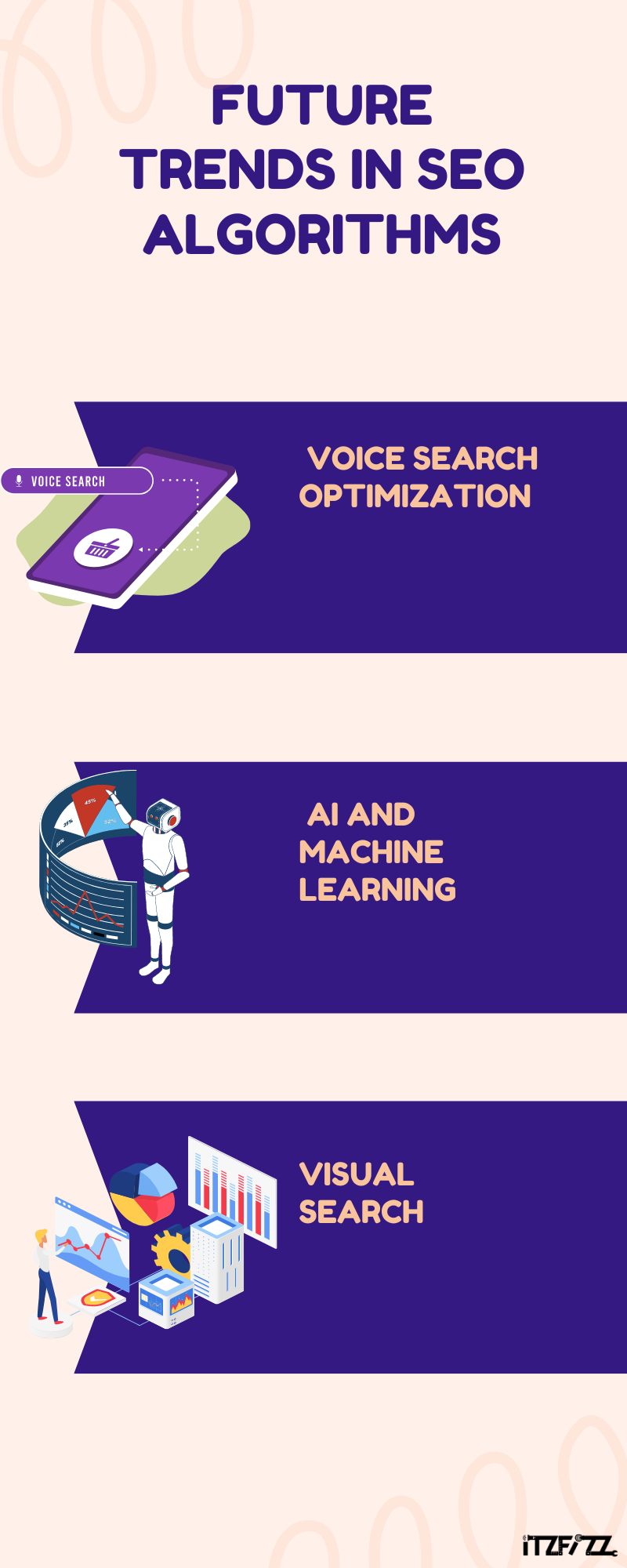 Future Trends in SEO Algorithms