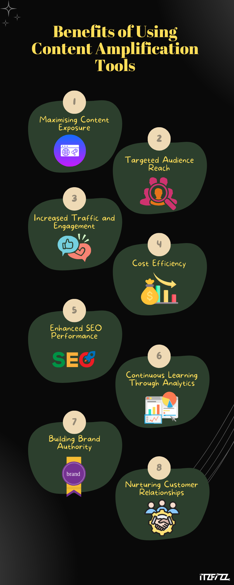 Benefits of Using Content Amplification Tools